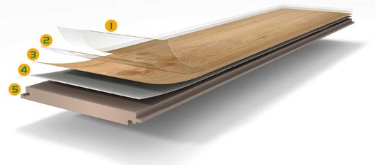 Aufbau von Vinyl Vollmaterial mit den verschiedenen Schichten